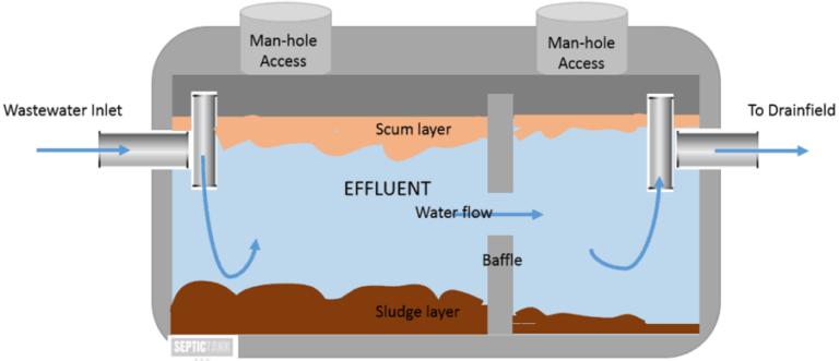 How Your Septic System Works W Diagrams 0090