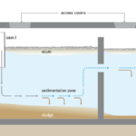 1500 gallon septic tank schematic