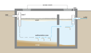 1500 gallon septic tank schematic