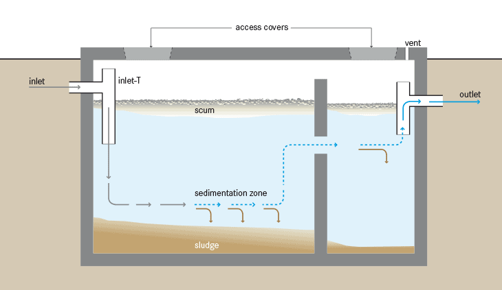 1000 gallon septic tank schematic