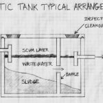 1500 gallon septic tank typical arrangement drawing for inspection article