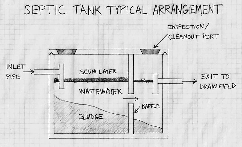 1500 gallon septic tank typical arrangement drawing for inspection article