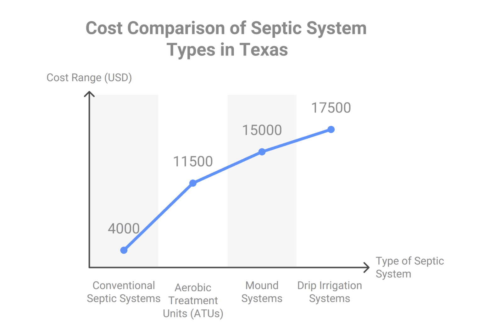 Cost Of A Septic System In Texasnull