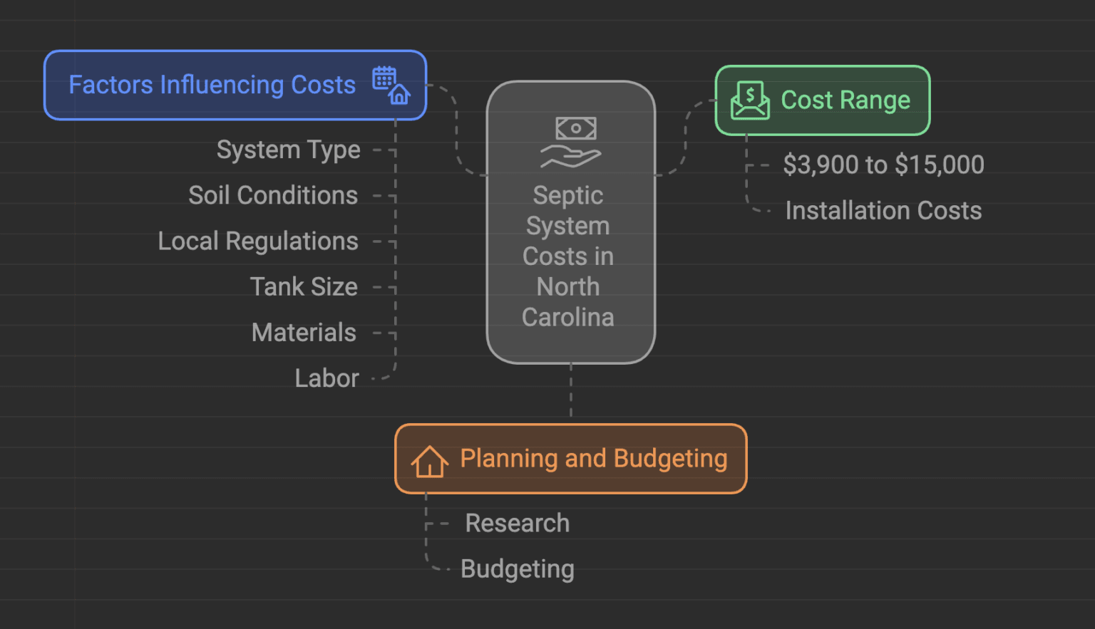 Septic Tank Pumping: How Often, Cost & Signs You Need Service